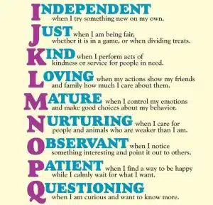 ABCs of Character I-Q