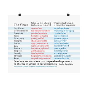How Our Hearts Experience Virtues – Heavy Satin Finish Poster