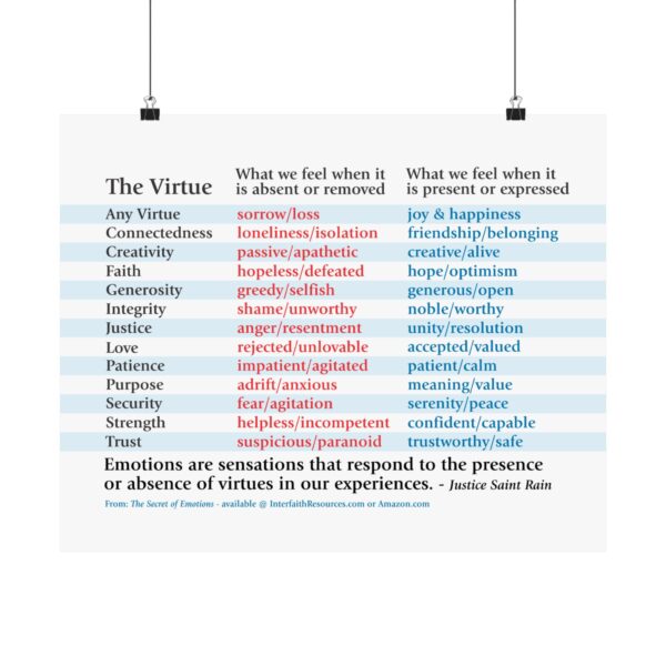 How Our Hearts Experience Virtues – Heavy Satin Finish Poster