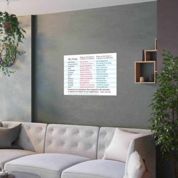 How Our Hearts Experience Virtues – 36" x 24"