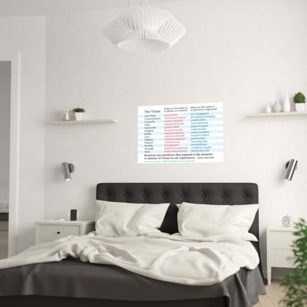 How Our Hearts Experience Virtues – Heavy Satin Finish Poster
