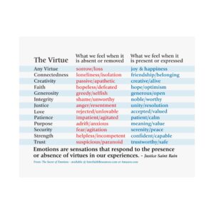 How Our Hearts Experience Virtues – Heavy Satin Finish Poster
