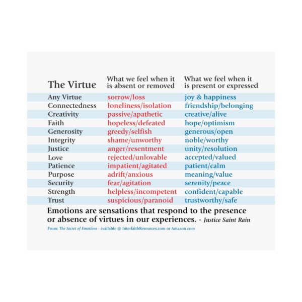 How Our Hearts Experience Virtues – Heavy Satin Finish Poster